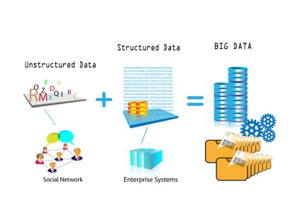 構造化データと非構造化データとは？データ活用に必要なビッグデータ管理の課題
